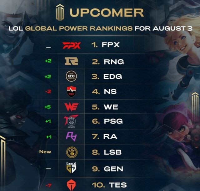 迅速填补了 迅速填补了