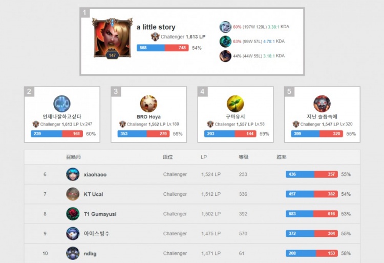 与男单的 与男单的